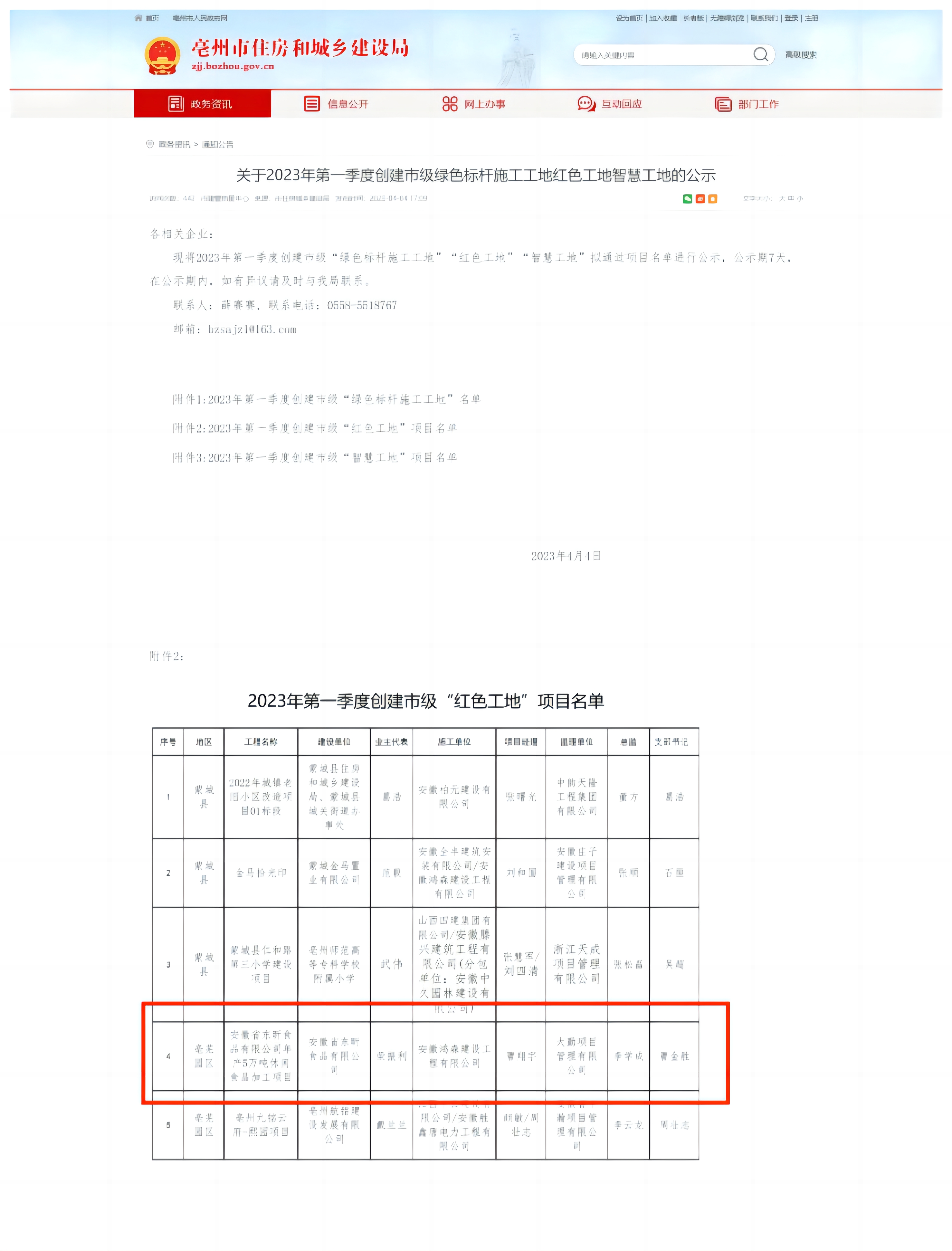 亳州市2023年第一季度創(chuàng)建市級(jí)“紅色工地”榮譽(yù)稱(chēng)號(hào)。.jpg